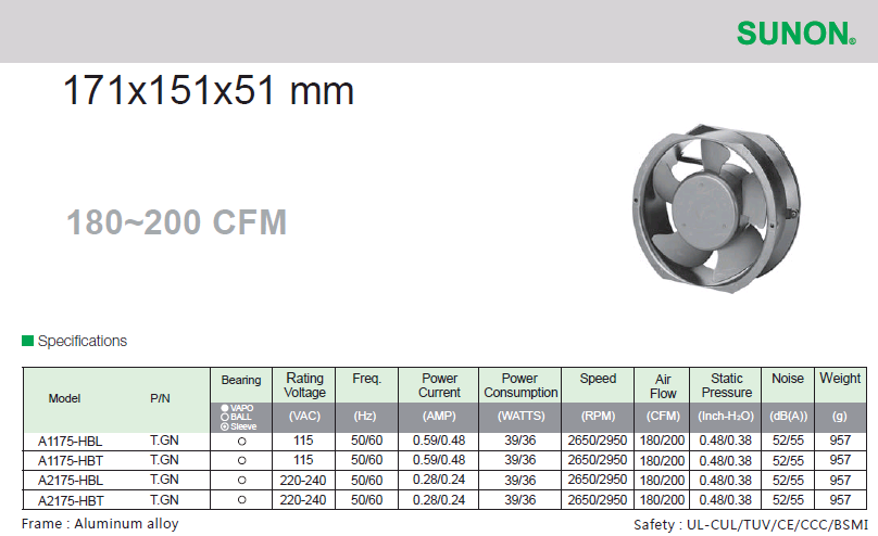 建準SUNON AC Fan 171x151x51 mm